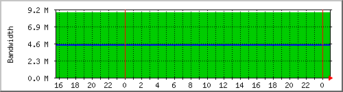 ramayana-51 Traffic Graph