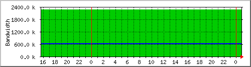 manugrah-asia Traffic Graph